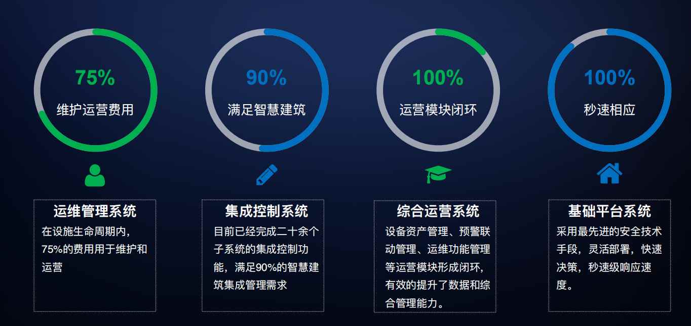 樓宇自控嘿嘿视频污在线观看！(圖4)